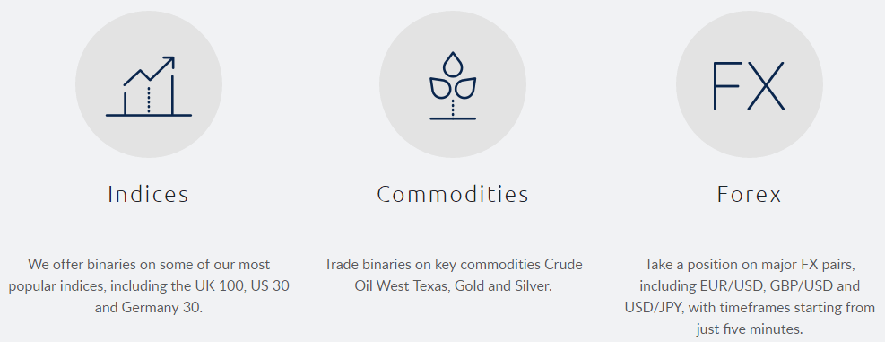Cmc markets binary options